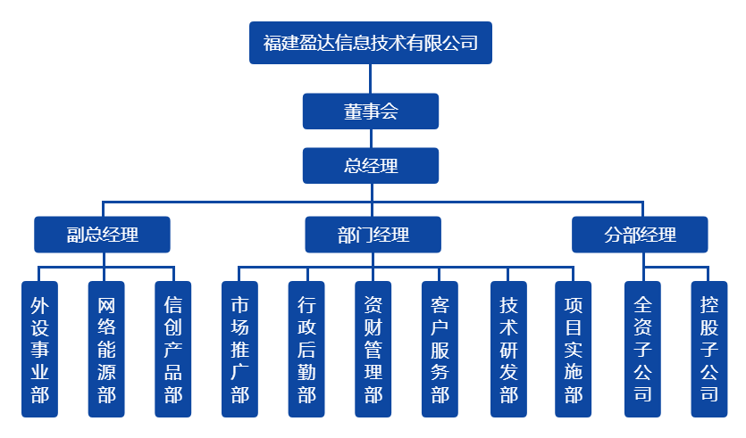 威廉希尔手机平台_威廉希尔（中国）组织架构图（20220328）.png